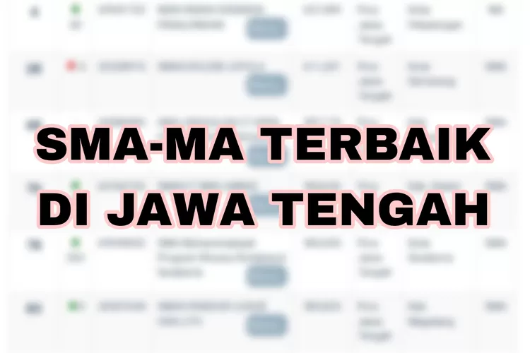 Rekomendasi PPDB 2024, Inilah Daftar 10 SMA-MA Terbaik Di Provinsi Jawa ...