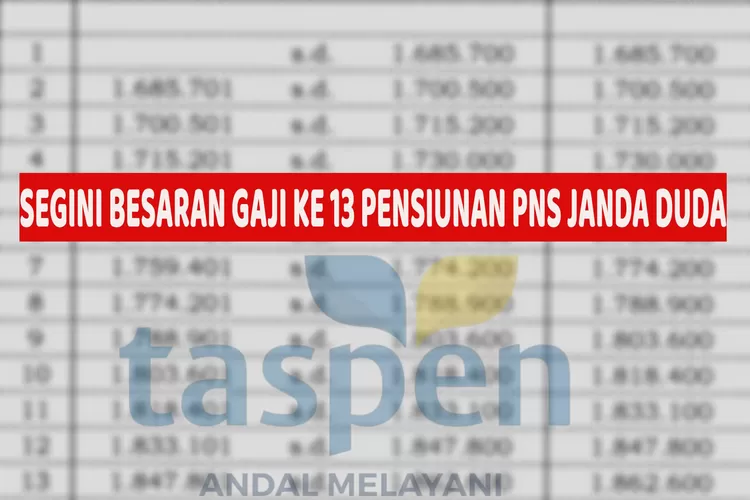 Alhamdulillah Gaji Ke Pensiunan Pns Janda Duda Siap Disalurkan Taspen Segini Nominal Yang