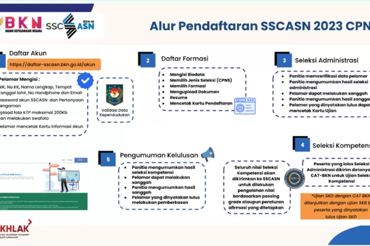 Seleksi CPNS 2024 Resmi Dibuka Berikut Panduan Lengkap Alur