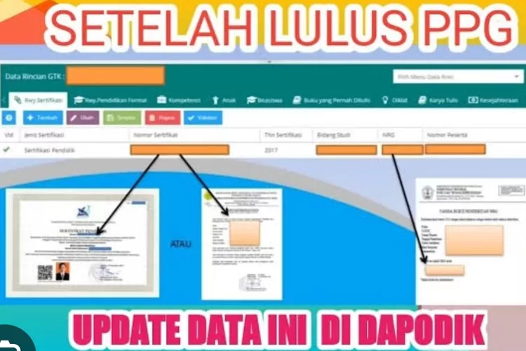 Bapak Ibu Guru Lulus PPG Daljab Tunjangan Sertifikasi Tidak Langsung ...