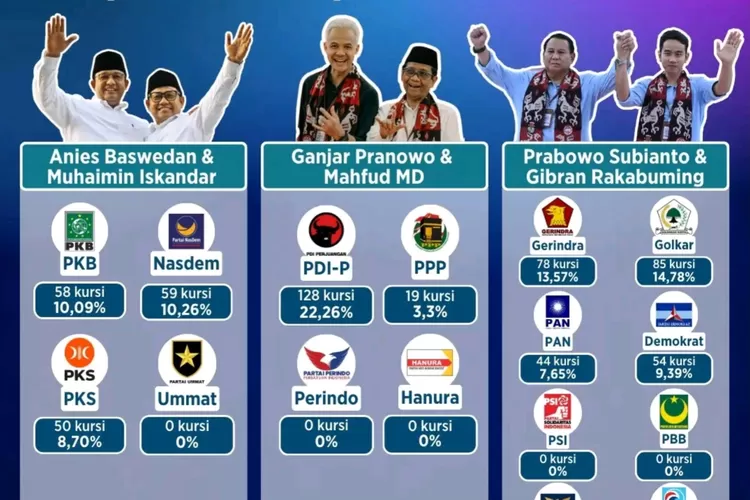 Mengejutkan!!! Inilah Nilai Kecocokan Pasangan Capres Dan Cawapres ...