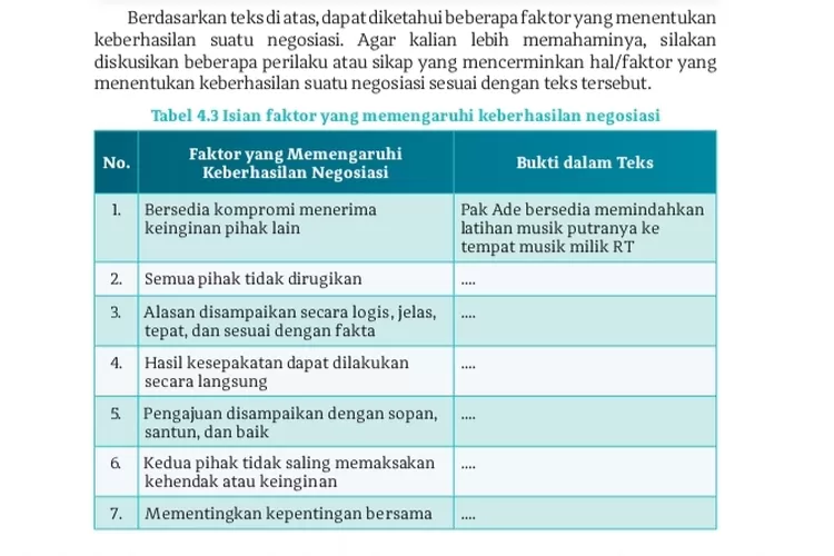 Kunci Jawaban Bahasa Indonesia Kelas 10 Halaman 91, Tabel 4.3 Faktor ...