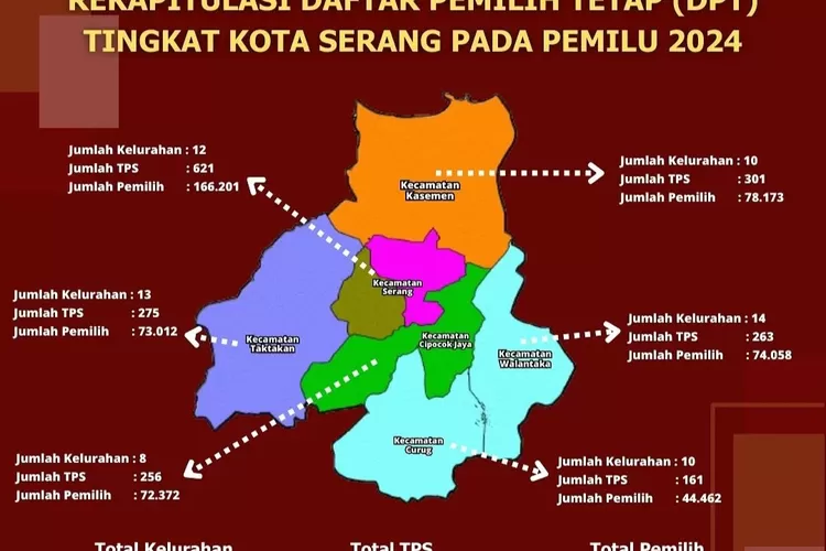 Berikut 102 Nama DCT Calon Anggota DPRD Kota Serang Banten Dapil 2 ...