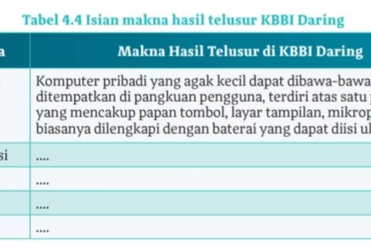 Inilah Kunci Jawaban Bahasa Indonesia Kelas 10 Halaman 97 Kurikulum ...