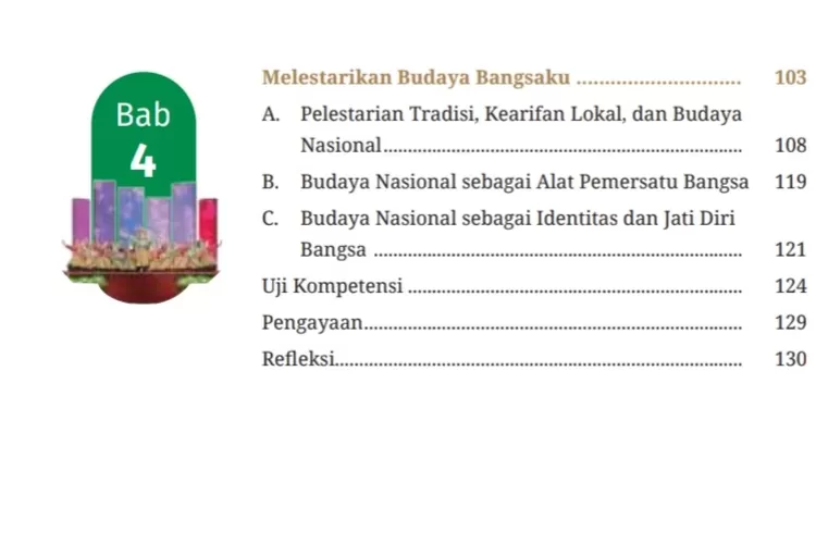 Inilah Kunci Jawaban Soal Pendidikan Pancasila Kelas 8 Uji Kompetensi ...