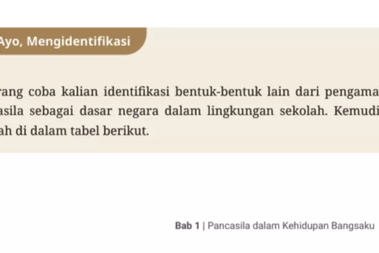 Inilah Contoh Pengamalan Pancasila Di Lingkungan Sekolah! Kunci Jawaban 