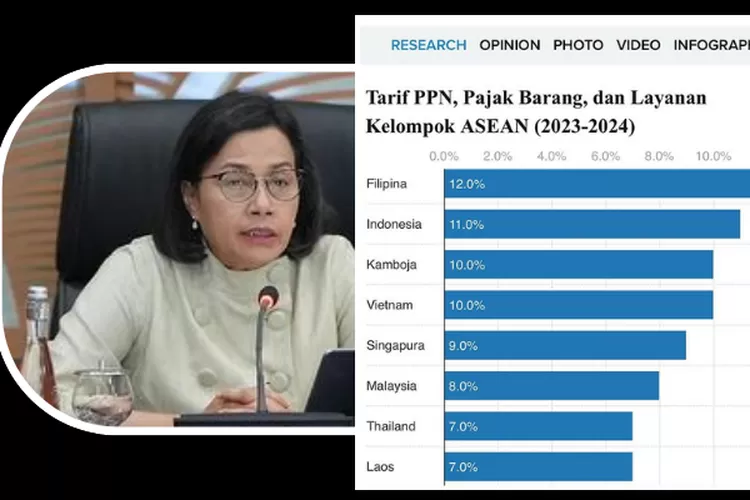  Sri mulyani dan laporan Pricewaterhouse Coopers (PwC) ( instagram/@smindrawati)