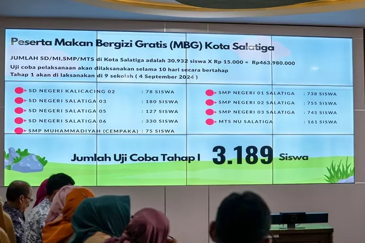 Rakor Pelaksana Makan Bergizi Gratis di Kota Salatiga.  (Dok Prokompim Salatiga )