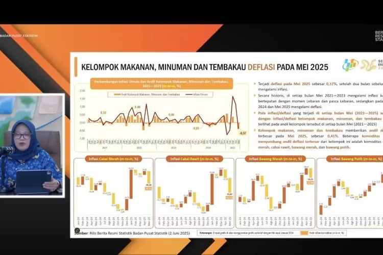  Tangkapan layar - Deputi Statistik Bidang Distribusi dan Jasa Badan Pusat Statistik (BPS) Pudji Ismartini menyampaikan data deflasi dalam konferensi pers di Jakarta, Senin (2/6/2025).  (ANTARA/Imamatul Silfia)