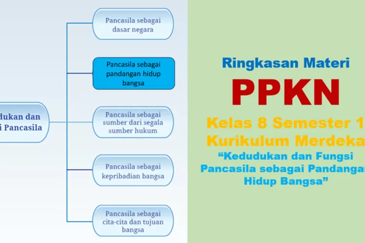 Materi PPKN Kelas 8 Semester 1 Kurikulum Merdeka, Sub Bab 1: Pancasila ...