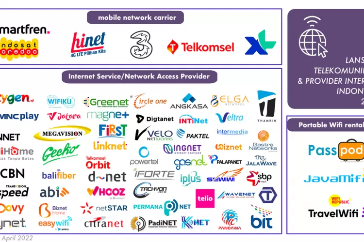 Memilih Layanan Internet Yang Tepat Untuk Kantor Dan Rumahan - Sinergi ...