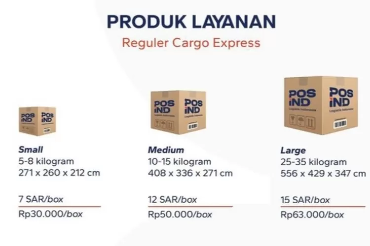 PosIND Siapkan Layanan Kargo Haji dengan Loket di Arab Saudi