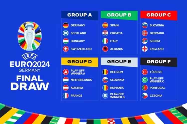 Hasil Drawing Euro 2024 Mengejutkan Timnas Spanyol, Italia, Kroasia di