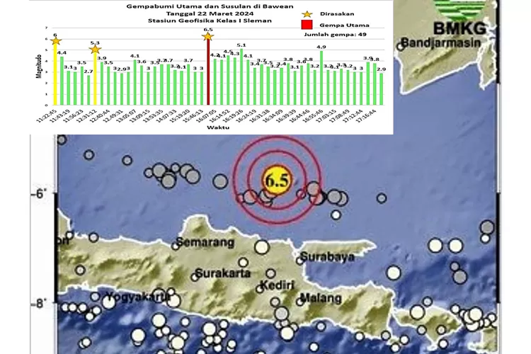 Tuban Kembali Diguncang Gempa Bumi Mag. 6.5 SR Hingga 49 Kali Gempa ...