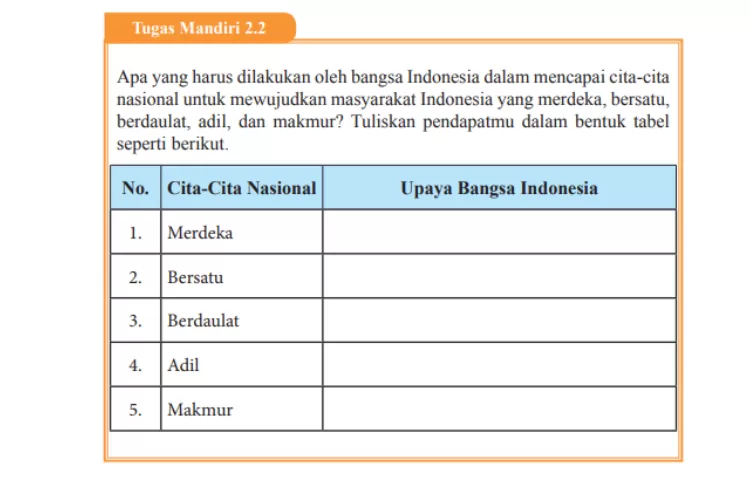 Kunci Jawaban PKN Kelas 9 Halaman 36 Tugas Mandiri 2.2 Cita-Cita ...