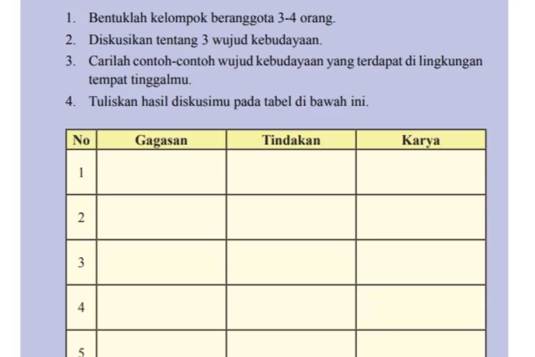 Soal Dan Kunci Jawaban IPS Kelas 8 Halaman 107 Kurikulum Merdeka ...