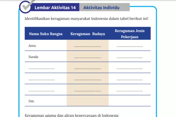 Kunci Jawaban IPS Kelas 8 Halaman 101 Kurikulum Merdeka, Lembar ...