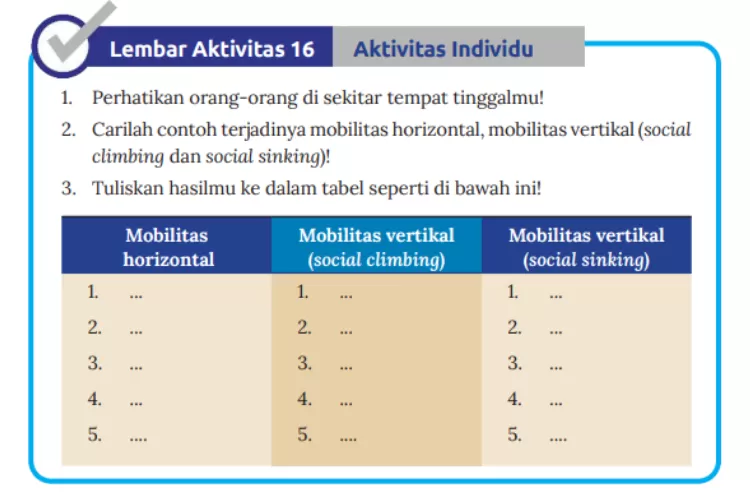 Kunci Jawaban IPS Kelas 8 Halaman 106 Kurikulum Merdeka, Lembar ...