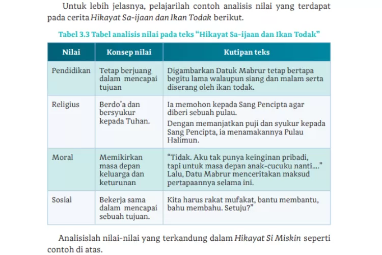 Kunci Jawaban Bahasa Indonesia Kelas 10 Halaman 68 Kurikulum Merdeka ...