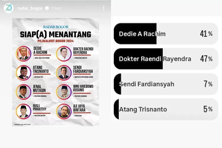 Polling Instagram Radar Bogor, Dokter Rayendra Teratas Pilihan Warga Bogor Penerus Bima AryaPolling Instagram Radar Bogor, Dokter Rayendra Teratas Pilihan Warga Bogor Penerus Bima Arya. Foto/Instagram ( Foto/Instagram)