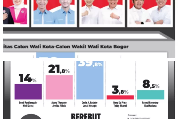 Survei Charta Politika Pilkada Bogor 2024. (Foto/Radar Bogor.)