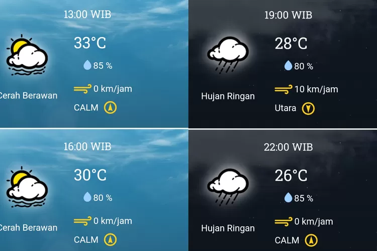 BMKG: Cuaca Jawa Barat Bandung Dan Kota Bogor Berpotensi Hujan Ringan ...