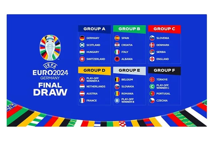 Drawing Fase Grup Euro 2024, Cek Daftar Tim Lolos Final Hingga Grup ...