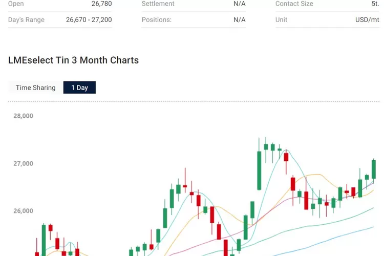 Jual timah Harga Terbaik & Termurah April 2024