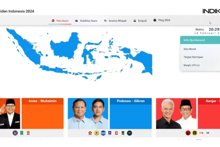 Update Quick Count Pilpres 2024 Dari 3 Lembaga Survei Anies Prabowo