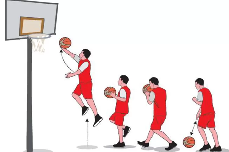 Ilustrasi Contoh Soal Essay Bola Basket Kelas 10 Kurikulum Merdeka. (Kemdikbud)