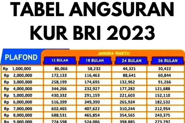 Tabel Angsuran KUR BRI November 2023, Ajukan Pinjaman Hingga Rp 100 ...