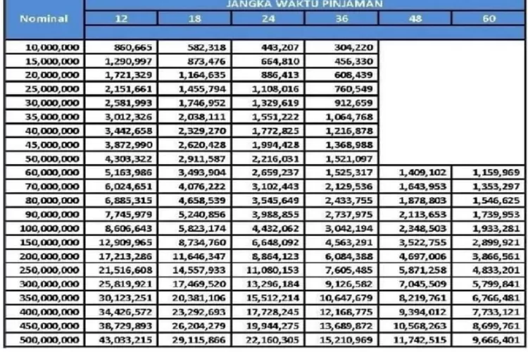 AJUKAN KUR BRI 2024 Pakai KTP Dan Dokumen Ini, Syarat Dapat Bunga 6 ...