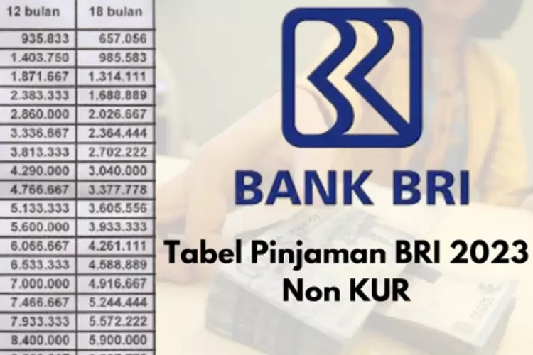 Butuh Modal Usaha? Ini Tabel Angsuran Pinjaman BRI Non KUR Rp 500 Juta ...