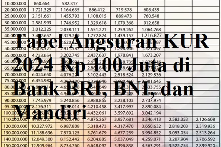 Cek Perbandingan Tabel Angsuran KUR 2024 Rp 100 Juta Di Bank BRI, BNI ...