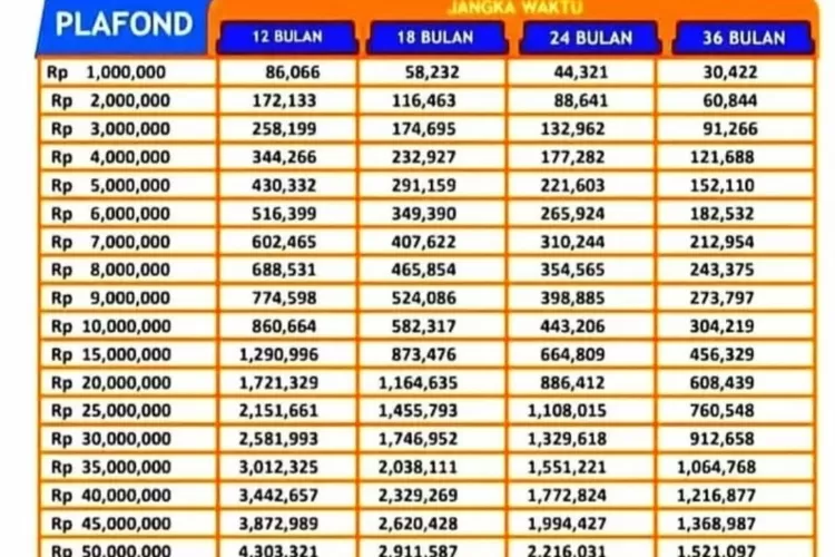 KUR BRI 2024 Dibuka Bulan Ini? Simak Prediksinya Dan Syarat ...