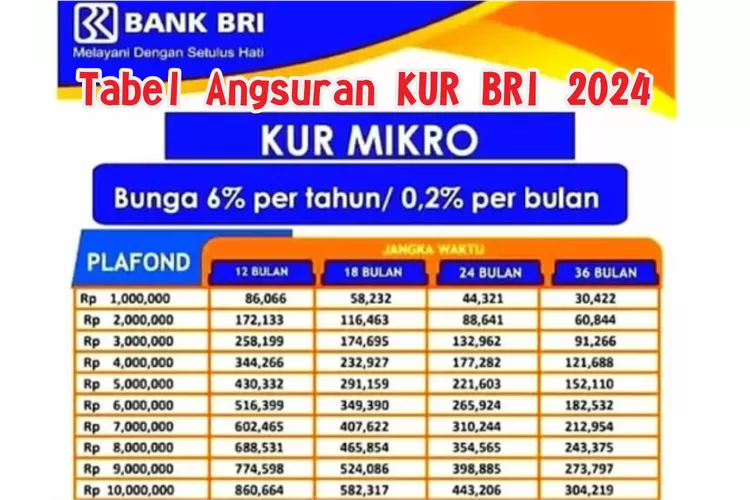 Kapan KUR BRI 2024 Dibuka? Segini Total Dana yang Disiapkan Untuk KUR