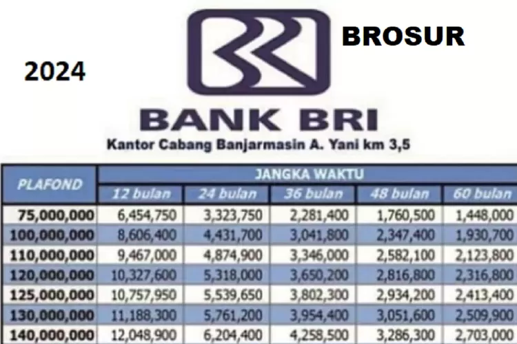 BROSUR KUR BRI 2024 Tanpa Jaminan, Bunga Ringan, Plafon Pinjaman Rp25 ...