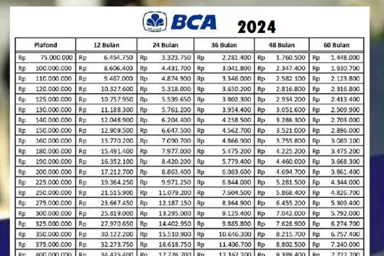 Kur Bca Dengan Plafon Pinjaman Rp Juta Bisa Dicicil Rp