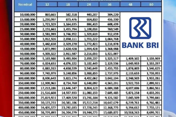 UPDATE KUR BRI 2024: Bunga Rendah, Modal Ringan! Cocok Untuk UMKM Yang ...