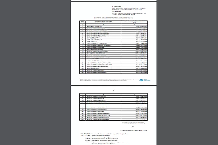 Download Sk Umk Jawa Timur Terbaru Pdf Ketahui Besaran Umk Kabupaten Kota Di Provinsi