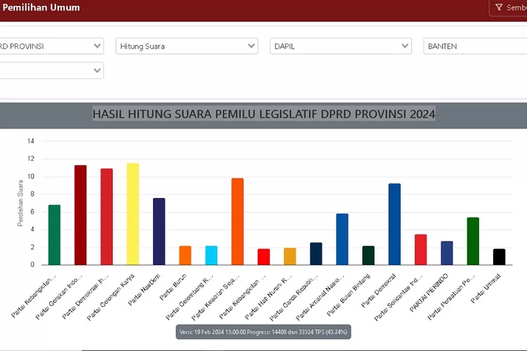 Link Hasil Hitung Pemilu Legislatif DPRD Provinsi Banten 2024 Cek