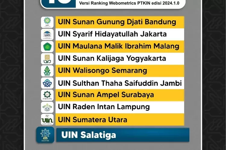 Rekomendasi Universitas Islam Negeri Terbaik Versi Rangking Webometrics Edisi Januari