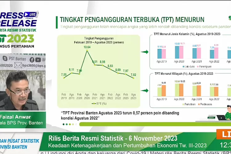 Provinsi Banten Raih Angka Pengangguran Tertinggi Pertama Se-Indonesia ...