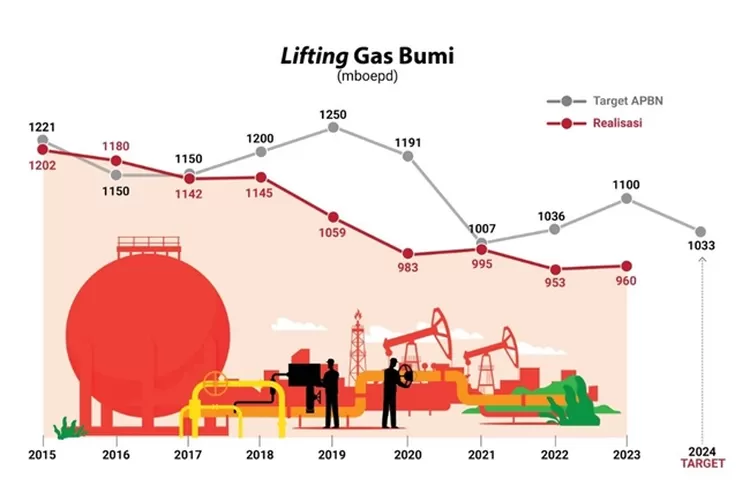 Jaga Momentum Monetisasi, Indonesia Bisa Menjadi Penyedia Energi Dunia ...