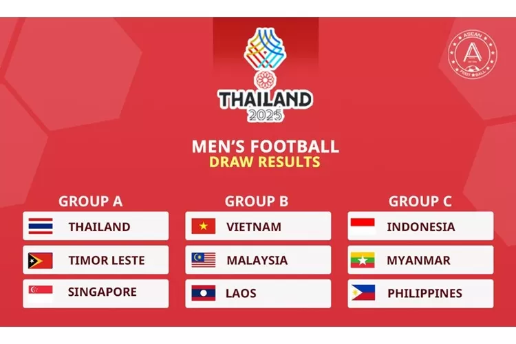 Jadwal Timnas Sepak Bola Putra Indonesia U23 di SEA Games 2025 (x.com/theaseanball)