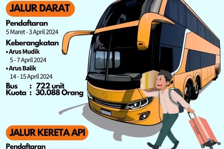 MUDAH BANGET! Berikut Cara Daftar Mudik Gratis Kemenhub 2024 - Cirebon ...