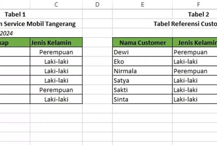 Rumus VLOOKUP Dalam Satu Sheet: Penjelasan Fungsi Dan Contohnya Di ...