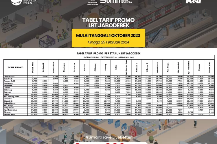 UPDATE TERBARU! Tarif Dan Jadwal Terbaru LRT Jabodebek: Mulai 1 Oktober ...