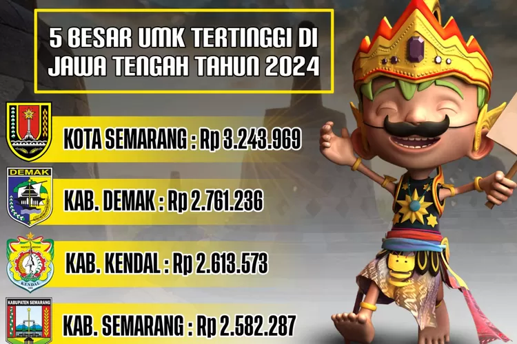 UMK Naik 4,2 Persen, Dewan Buruh Kendal Nilai Belum Layak