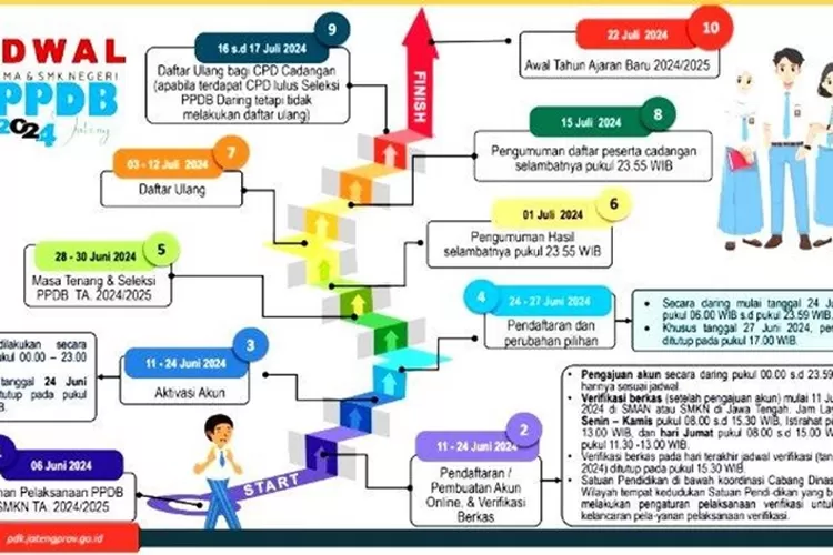 Ini Jadwal Lengkap PPDB Jateng 2024 SMA SMK 2024, Kapan Mulai Pengajuan ...